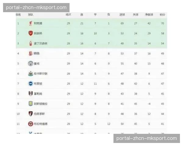 分析:英超球队在欧冠八强中占据三席,联赛竞争力转化为欧战优势 分析:英超球队在欧冠八强中占据三席,联赛竞争力转化为欧战优势