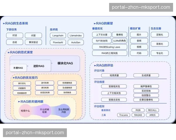 西甲与Globant签署谅解备忘录，采用Agentic AI优化内部流程